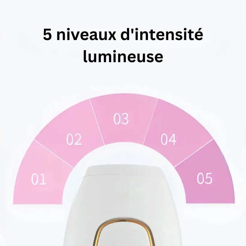 Swifless™ Épilateur IPL - Appareil pour l'élimination des poils