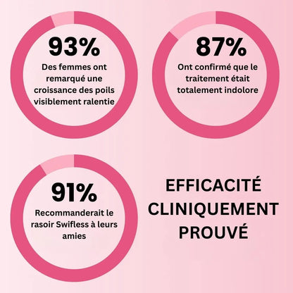 Swifless™ Épilateur IPL - Appareil pour l'élimination des poils
