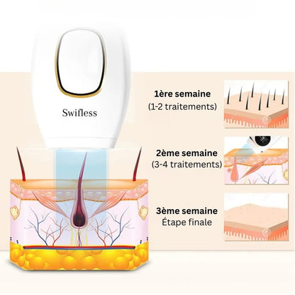 Swifless™ Épilateur IPL - Appareil pour l'élimination des poils