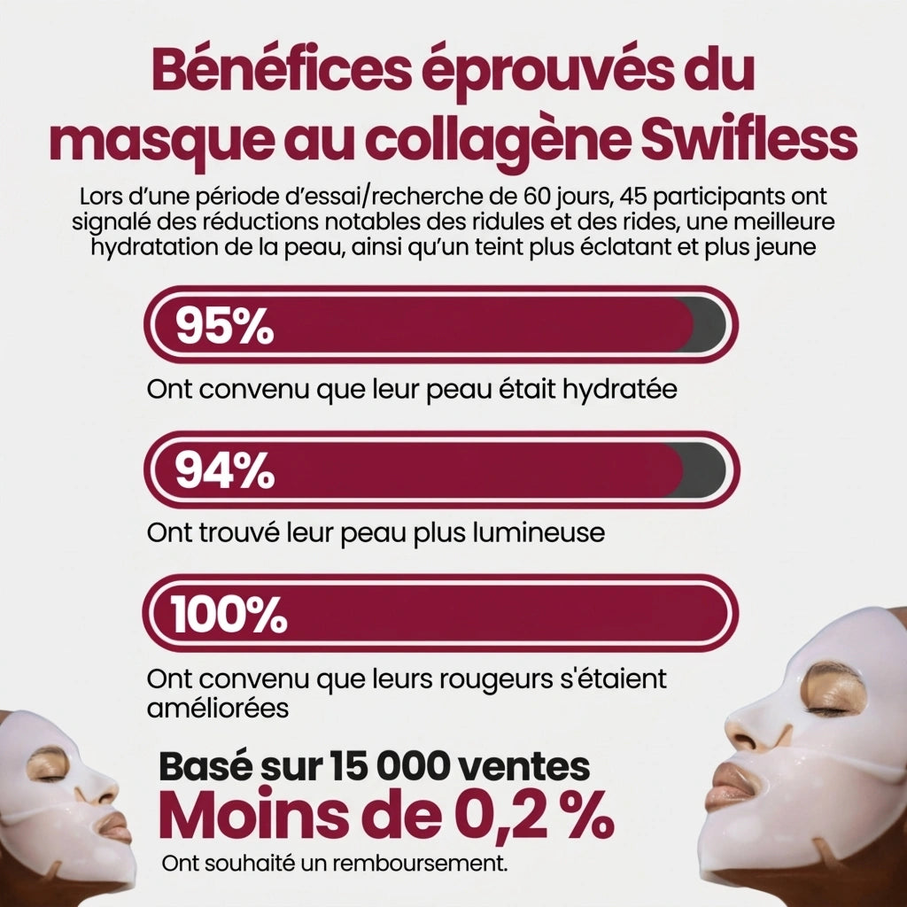 Swifless™ - Masque collagène bio
